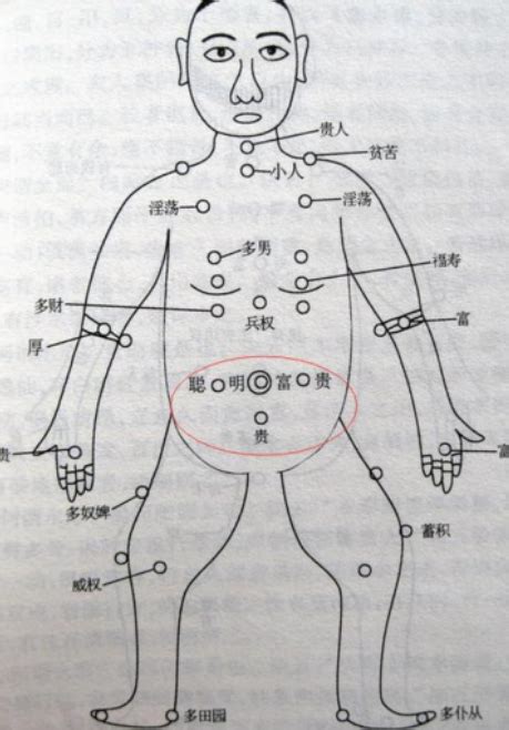 男生胸前有痣|那麼男人胸前有痣好不好？不同位置的痣象徵什麼？